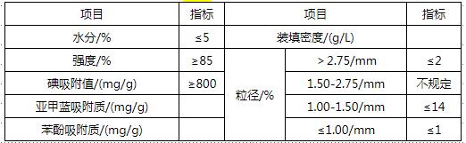 凈化水用煤質顆?；钚蕴考夹g指標